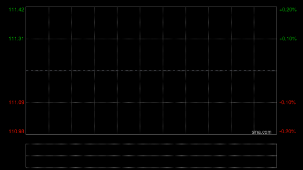 保诚于3月12日斥资394.16万英镑回购36.4万股