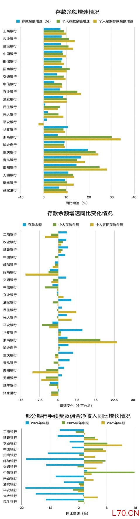 根据各家银行业绩报告整理制图　新京报制图/姜樊
