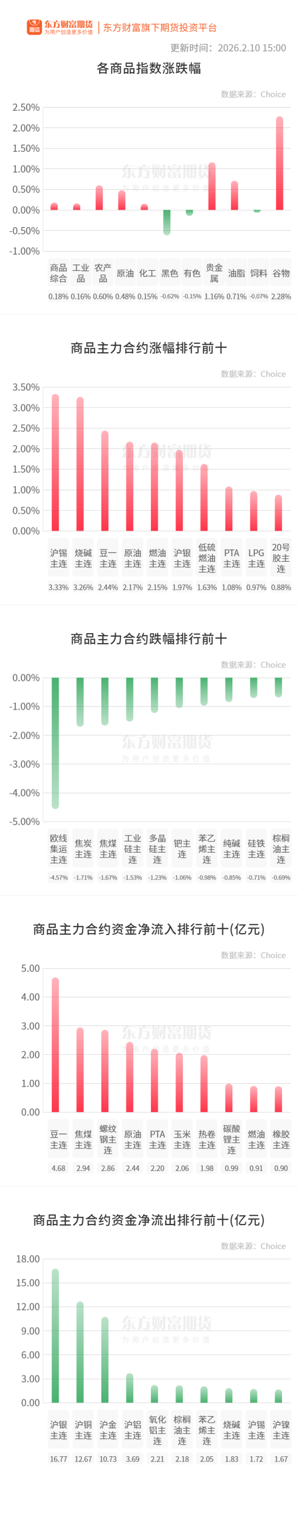 期市收评 | 国内商品跌多涨少 黑色系跌幅居前