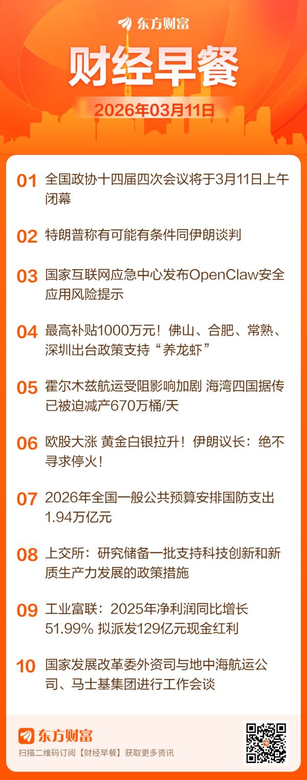 东方财富财经早餐 3月11日周三