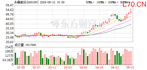 K图 600105_0