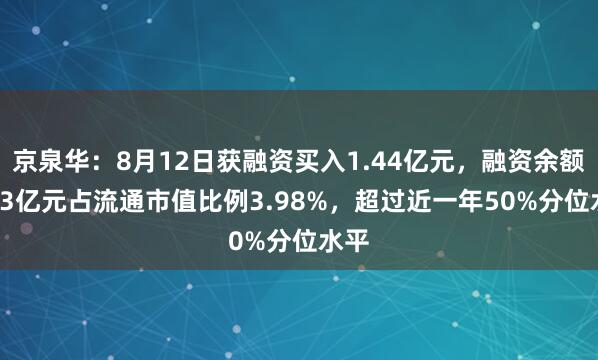 京泉华：8月12日获融资买入1.44亿元，融资余额3.43亿元占流通市值比例3.98%，超过近一年50%分位水平