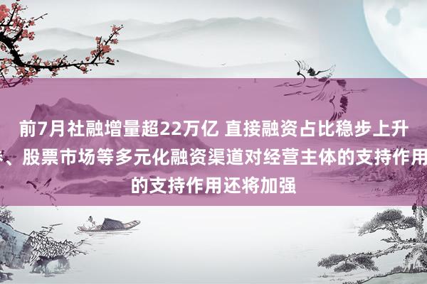 前7月社融增量超22万亿 直接融资占比稳步上升 未来债券、股票市场等多元化融资渠道对经营主体的支持作用还将加强